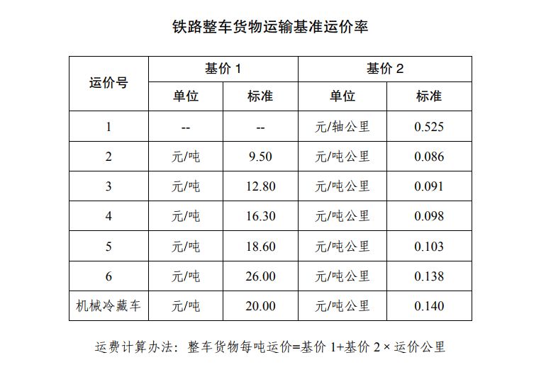 铁路货运价格有变集装箱及零担货物运价明年元旦起随市场调节