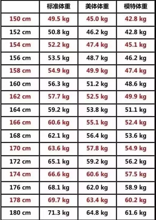 165cm标准体重 165cm标准体重画法