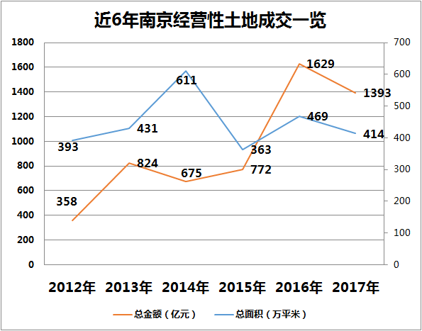 土地出让gdp(3)