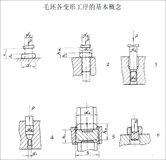 冷镦工艺开发流程附实用工作计算公式