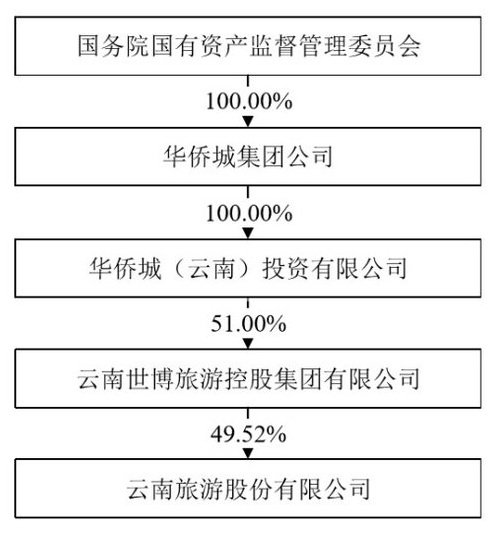 云南曲江人口_云南曲江风景图片(2)