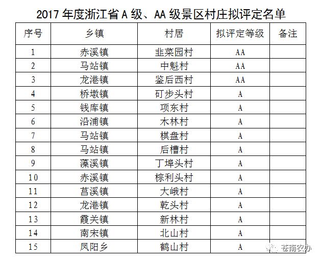 根据浙江省旅游局,浙江省农业和农村办公室《浙江省a级景区村庄服务