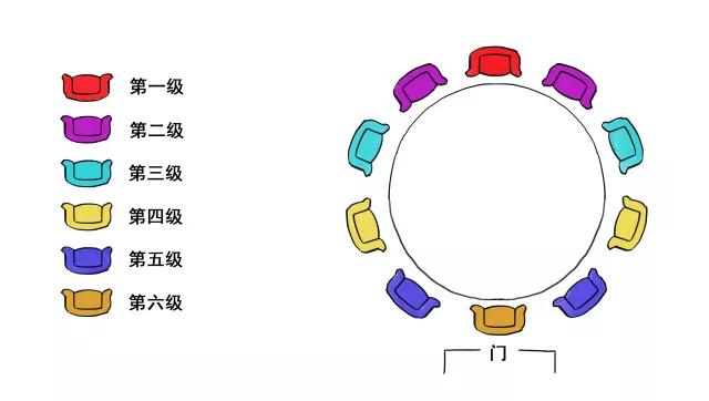 各种场合座次排序,原来吃饭和合照区别这么大,不懂这些就尴尬了