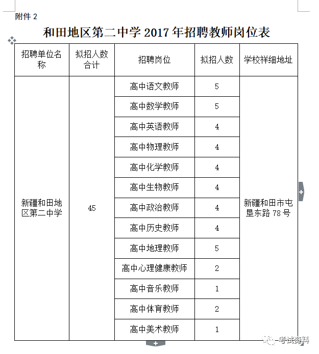 和田地区第二中学教师招聘公告(45名)