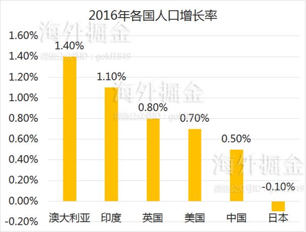 多少人口算一个国家_云浮市镇安有多少人口(2)