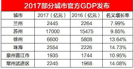 徐州2017年gdp_徐州各区县2017年GDP成绩出来了!第一名是……