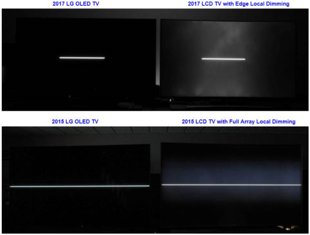 displaymate针对2017年和2015年的oled及lcd电视对比测试图