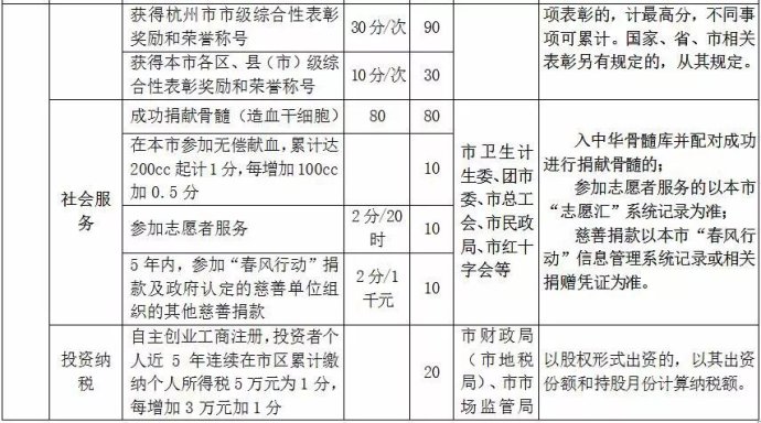 人口主任管理制度_安全人员管理制度图片(2)