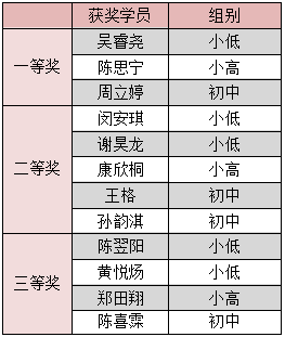 【演讲大赛】广州决赛精彩回顾