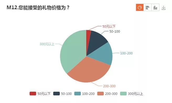 县域人口回流_人口普查