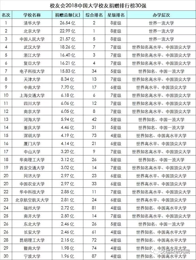 国家双一流大学 名单_全国高校金融专业排名_河北双一流大学名单