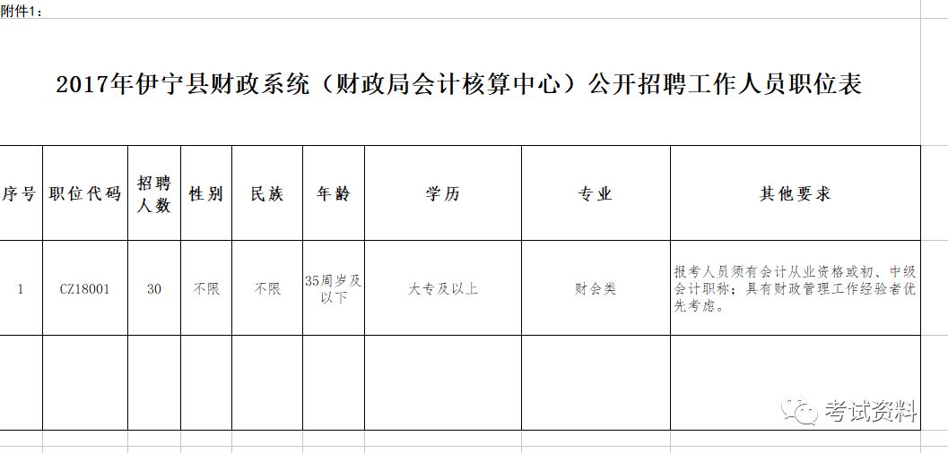 2017伊宁市人口_伊宁市火车站(2)