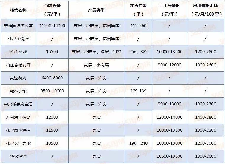 芜湖几个区的人口_安徽芜湖政区图