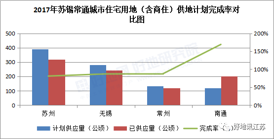 南通GDP构成土地交易_变了 2019年上半年江苏13市GDP曝光,南通竟排在