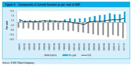 00年中印gdp_2000年,中国GDP是印度的2.6倍,2010年是3.6倍,那最近两年呢(3)