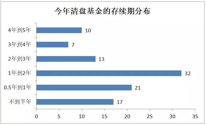 控制人口数量_控制人口数量的方式(3)