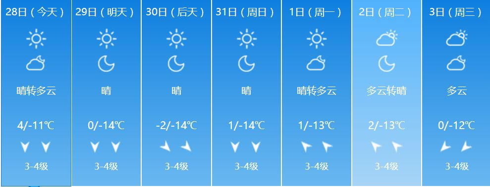 内蒙古7级大风将来袭,降温,降雪要注意,东西温差40℃!