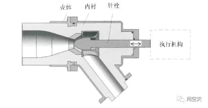 固体火箭发动机能量管理技术及其新进展