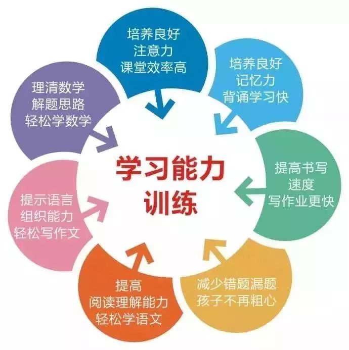 专业权威机构来了 专门为你扫清摆在孩子面前的种种障碍 注意力不集中