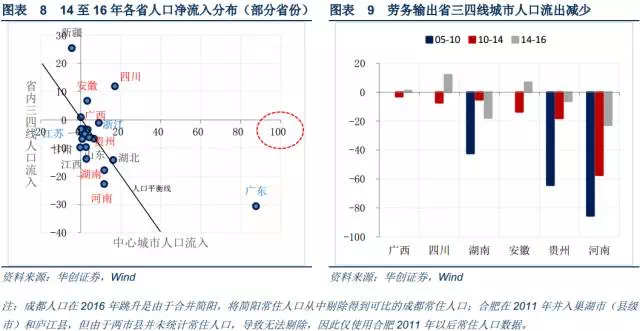 人口流入会促进房价吗_河南各县流入流出人口