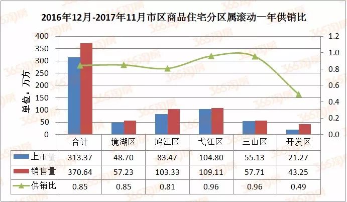 芜湖市各区人口_芜湖市地图(2)