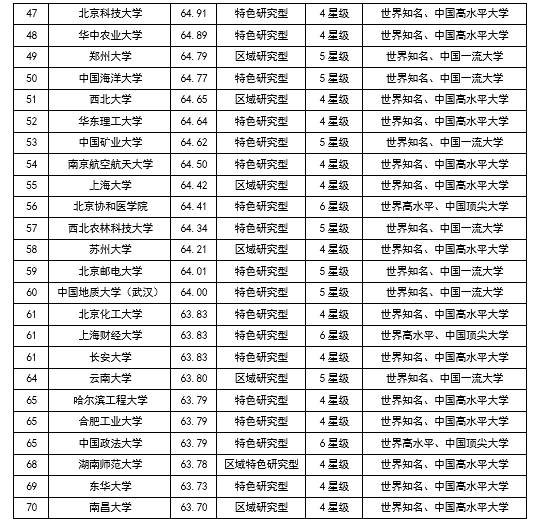 理工厉害的大学（理工厉害的大学排行榜）