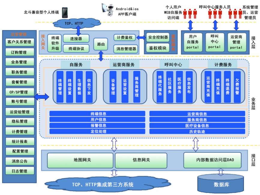 【智库报告】位置服务应用于医疗健康信息化 的方案与