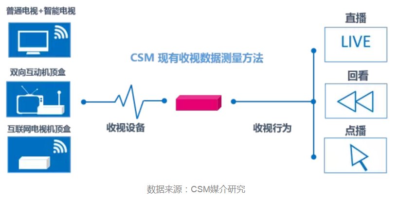 电视人口多少_金朝有多少人口