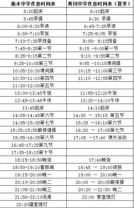 衡水学霸暑假作息表 衡水中学的寒假作息时间表