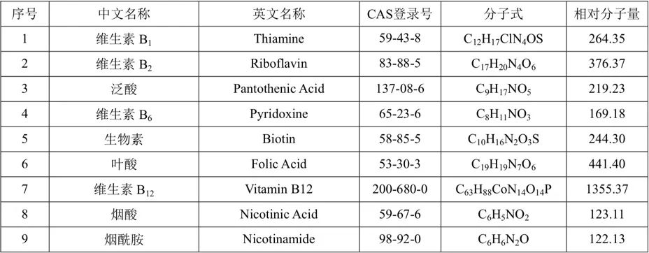 性维生素标准品的中文名称,英文名称,cas登录号,分子式,相对分子量