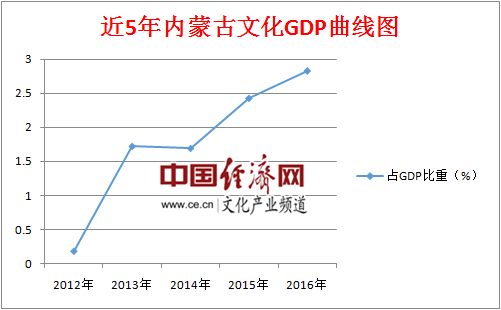 全国各地市gdp(3)