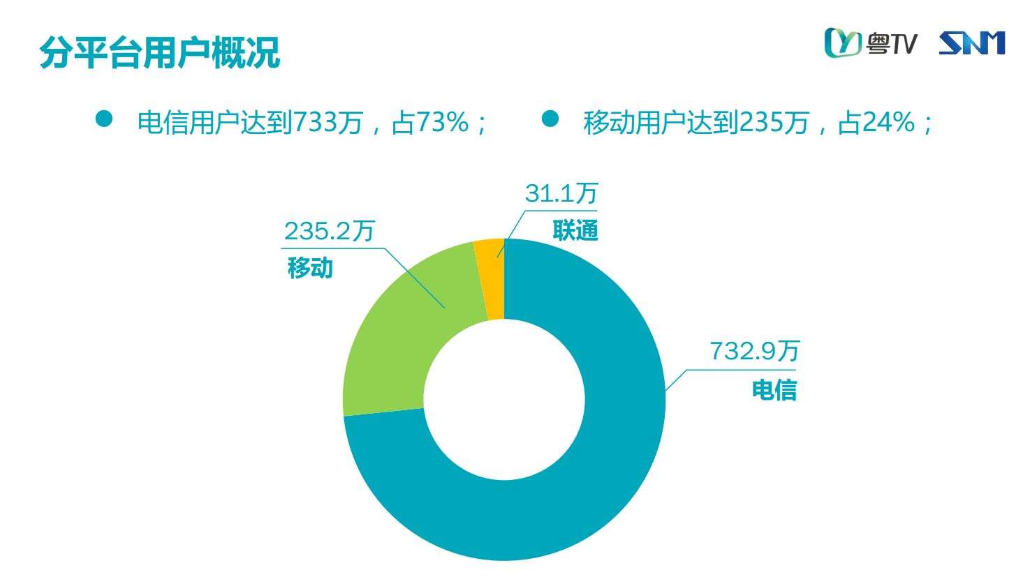 用户行为分析