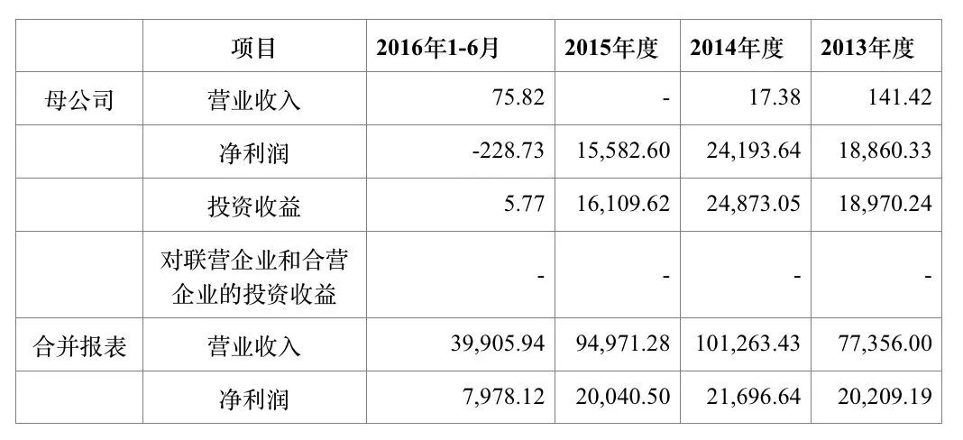 呈报表漏写在册人口_财务报表图片(2)