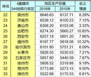 兰州各大城市gdp排名_2018年甘肃各市州GDP出炉 兰州,与西部中心城市越来越远