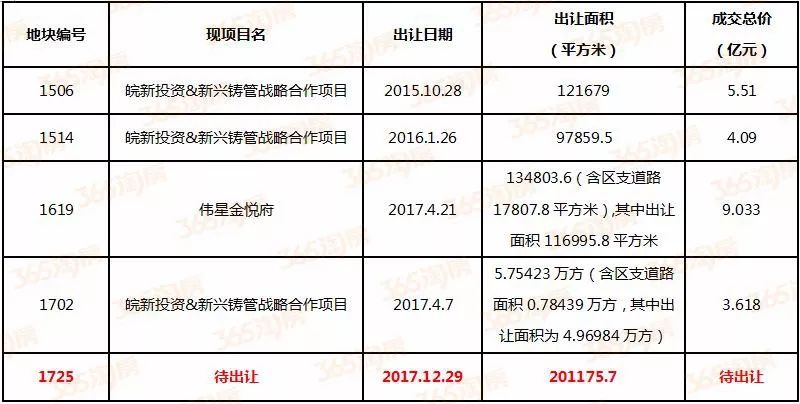 芜湖几个区的人口_安徽芜湖政区图(3)