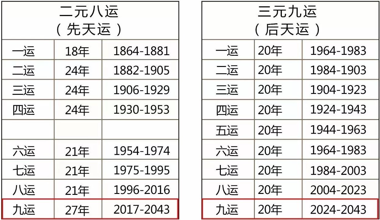 解析三元九运的智慧，把握下一个大时代的行业机会