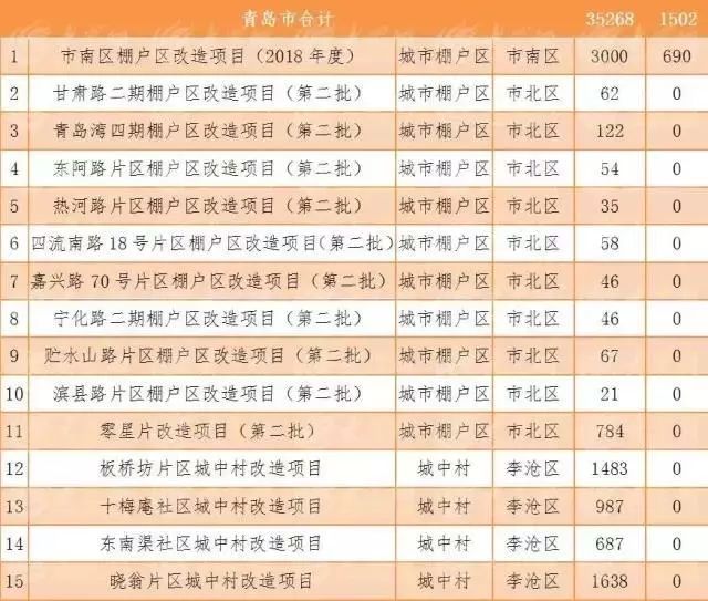 2019年鞍山市人口_鞍山招才引智 711个岗位,需要4263人,等你来(3)