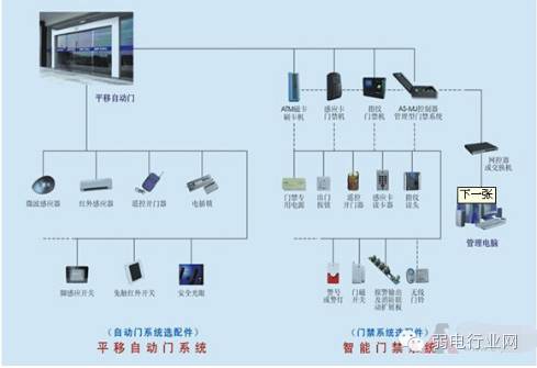 【ibe】门禁系统安装分解示意图