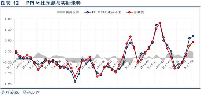 微观经济学研究总量平衡问题_课题研究思路科学问题