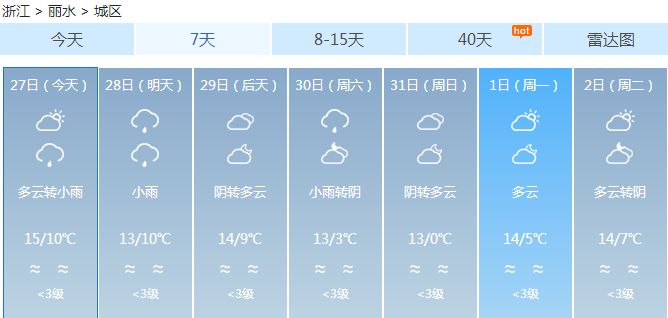 丽水市多少人口_丽水有多少人 哪个县 市 区 人口最多,看这里