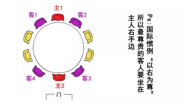 各种场合座次排序,原来吃饭和合照区别这么大,不懂这些就尴尬了