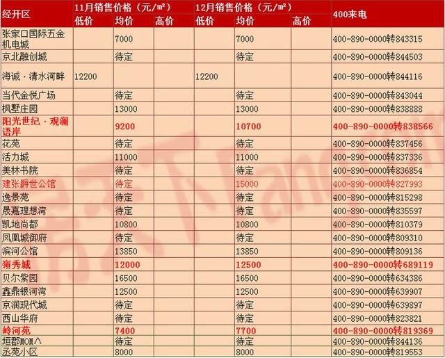 张家口市多少人口_今年张家口市灵活就业人员医保费怎么交 交多少 时间 地点(3)