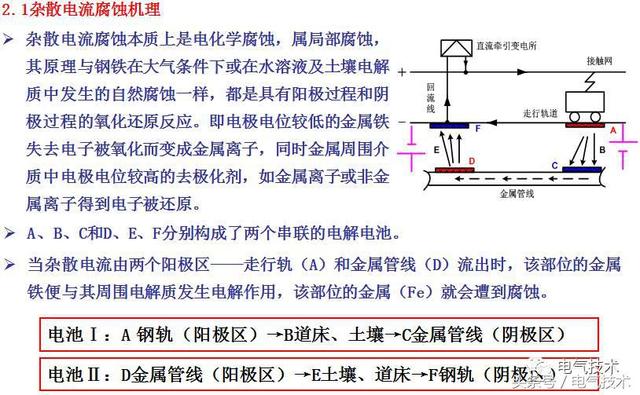 二,杂散电流腐蚀机理及防护方案杂散电流对土建结构钢筋,设备金属