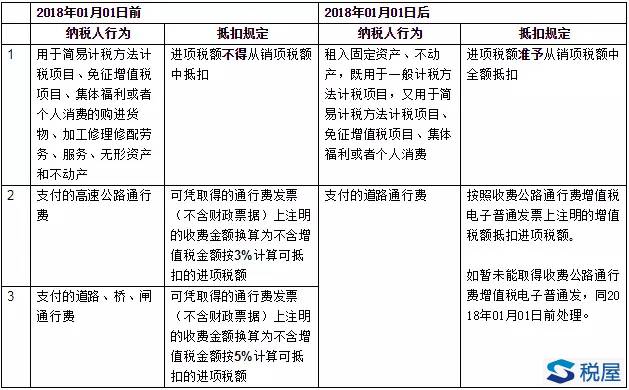 财税36号文件