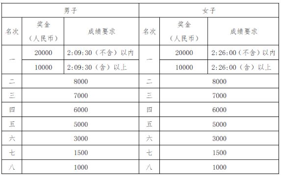 武汉市新增人口籍贯_武汉市人口密度分布图(2)