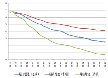 中国gdp的基准年_南充发布重磅经济数据 2018年经济总量继成都 绵阳之后突破