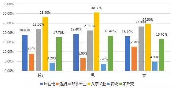 想查gdp_经济学家调查报告