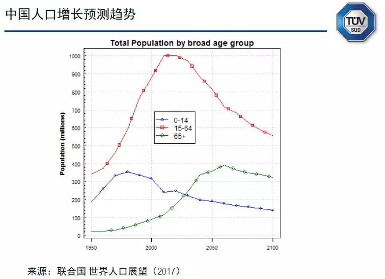 中国劳动力人口_美银美林 中国劳动力人口拐点提前三年到来(3)