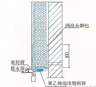 15种外墙保温做法大全,赶紧学起来啦!【万福保温