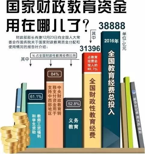 科技经费财政投入占GDP比例_财政科技投入(3)